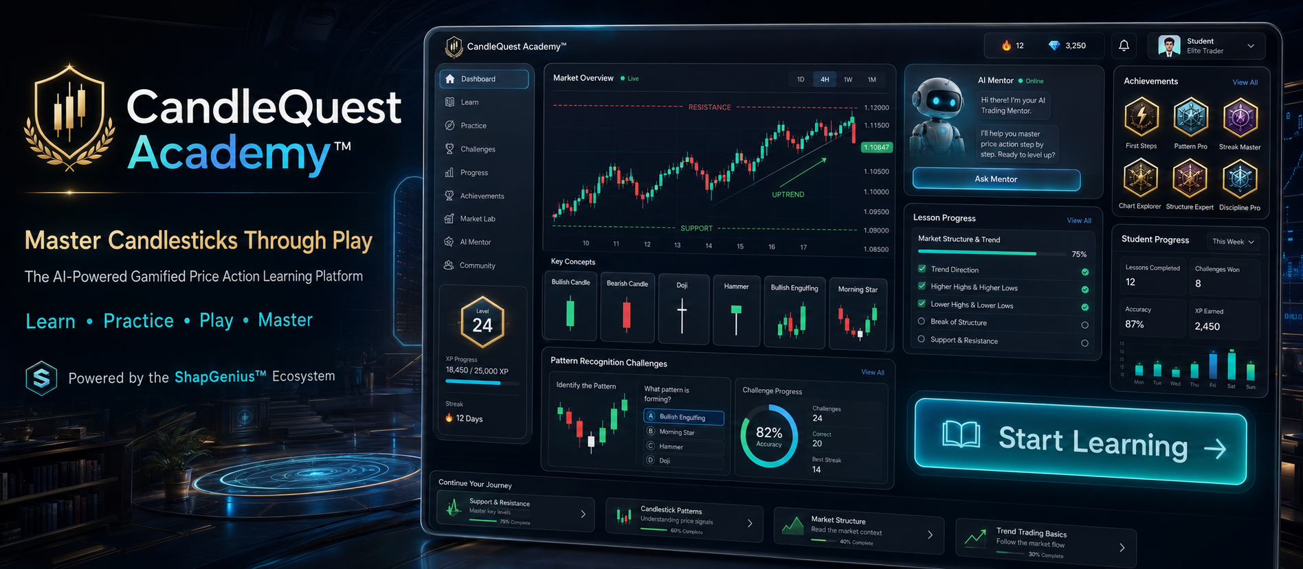 SG CandleQuest Academy gamified trading education dashboard
