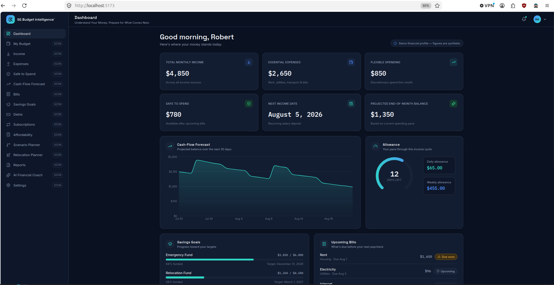 SG Budget Intelligence functional dashboard showing synthetic financial summaries, cash-flow forecasting and savings goals.