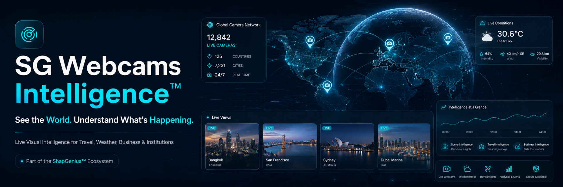 SG Webcams Intelligence global visual-intelligence dashboard concept