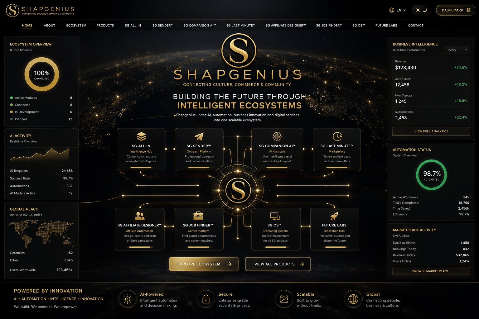 ShapGenius product-vision dashboard showing connected AI ecosystem modules.
